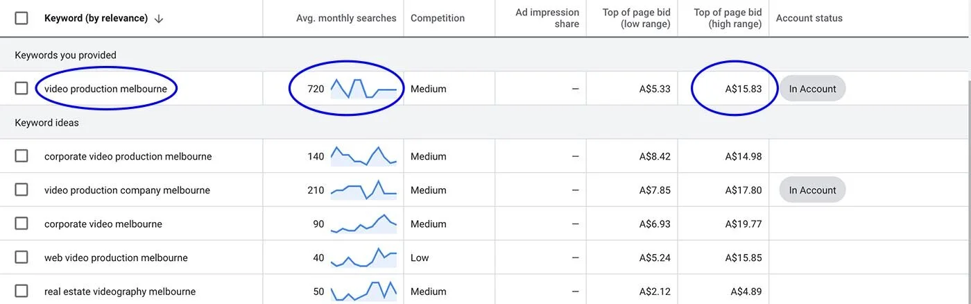 Google AdWords Advertising Melbourne 2