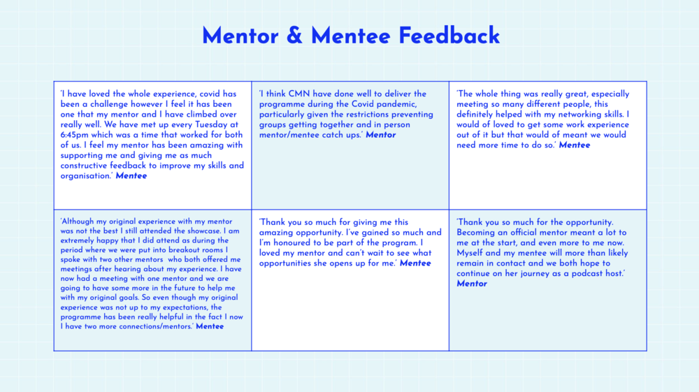Mentorship Impact Report — Network