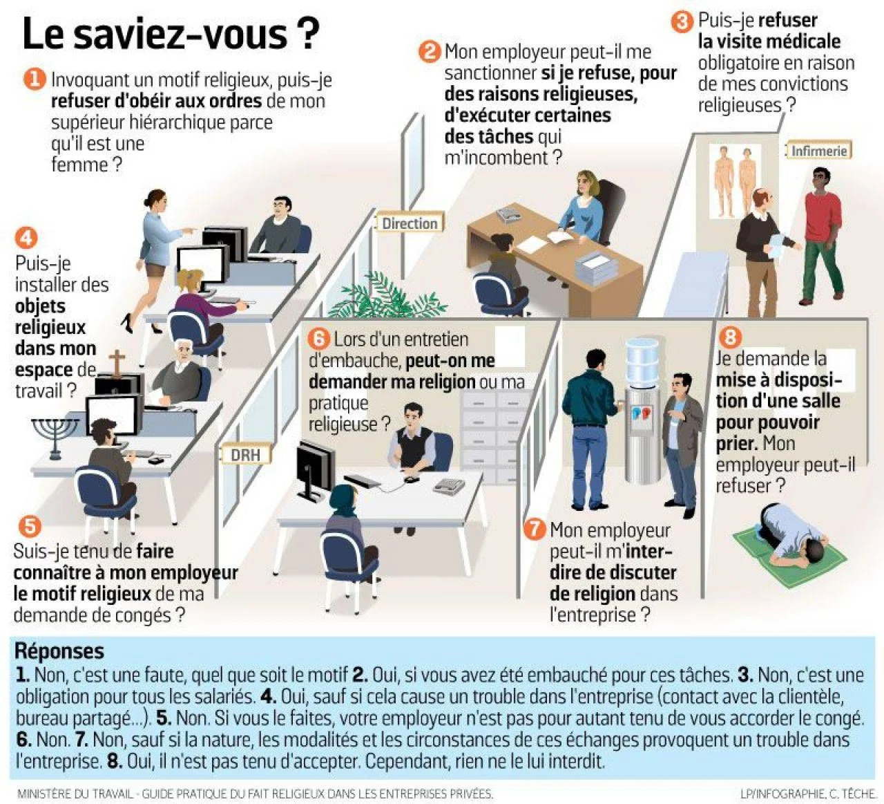 Source : Le Parisien