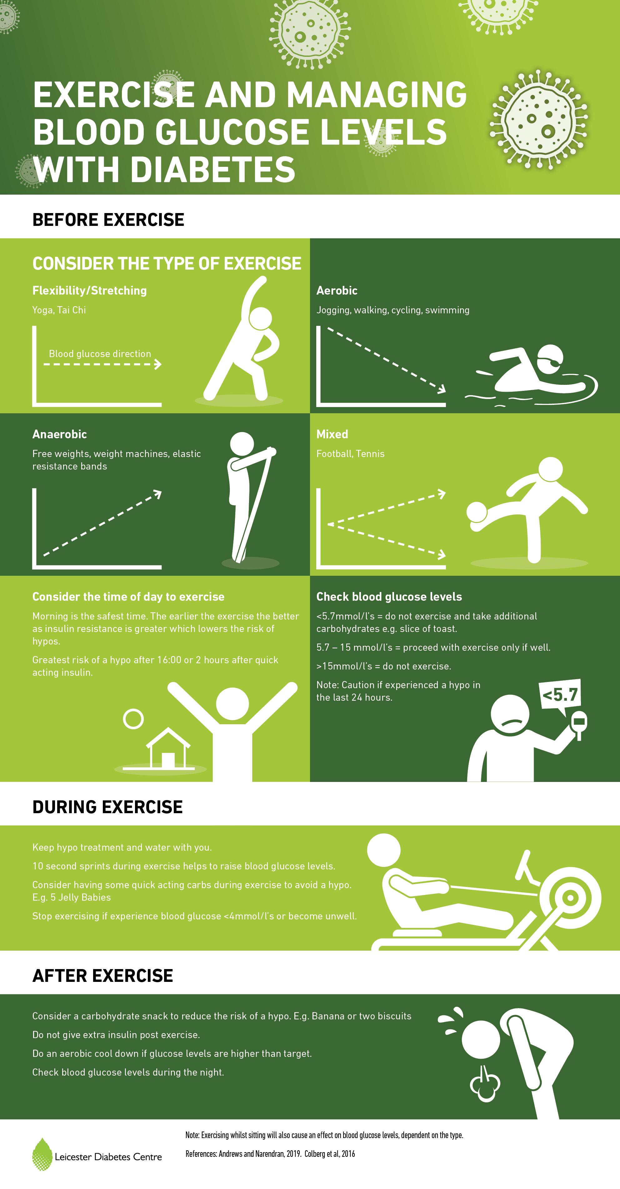Lose weight by jogging infographic elements Vector Image