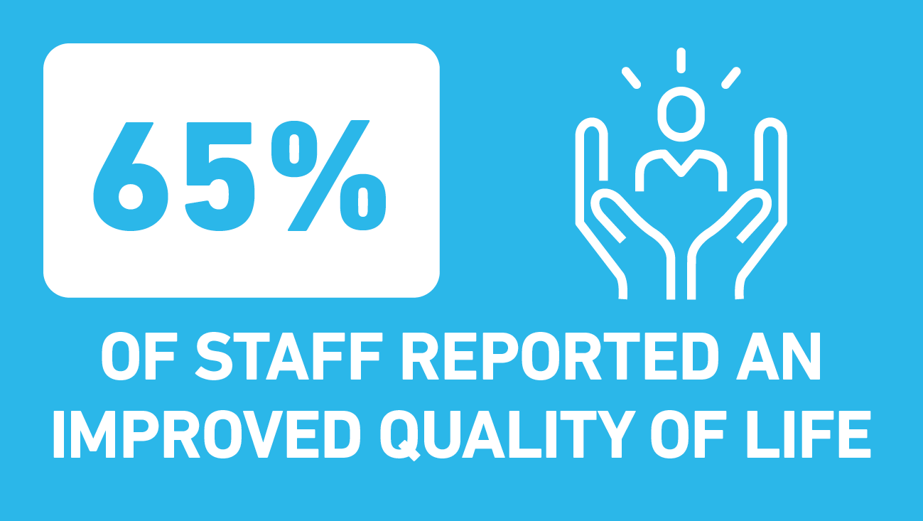 Workplace Smartwork — Leicester Diabetes Centre