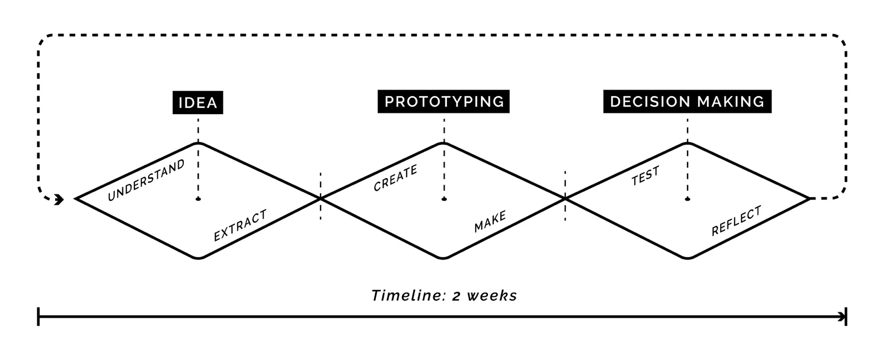 Sprint timeline.jpg