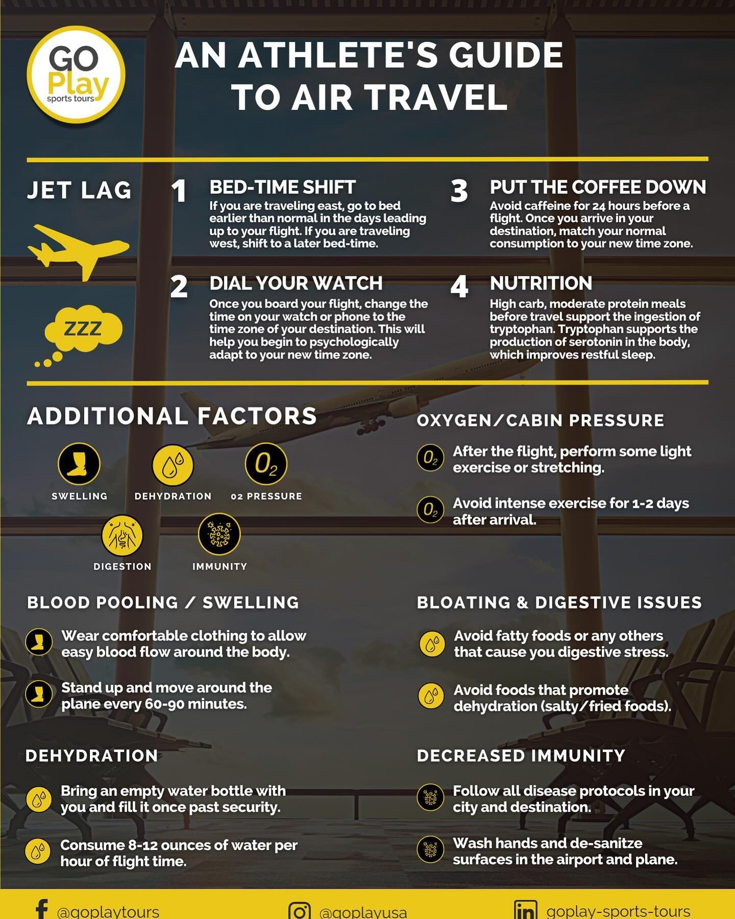 Athlete&rsquo;s air travel guide ✈️