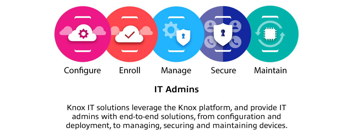 samsung-knox-solutions-it-admins.png