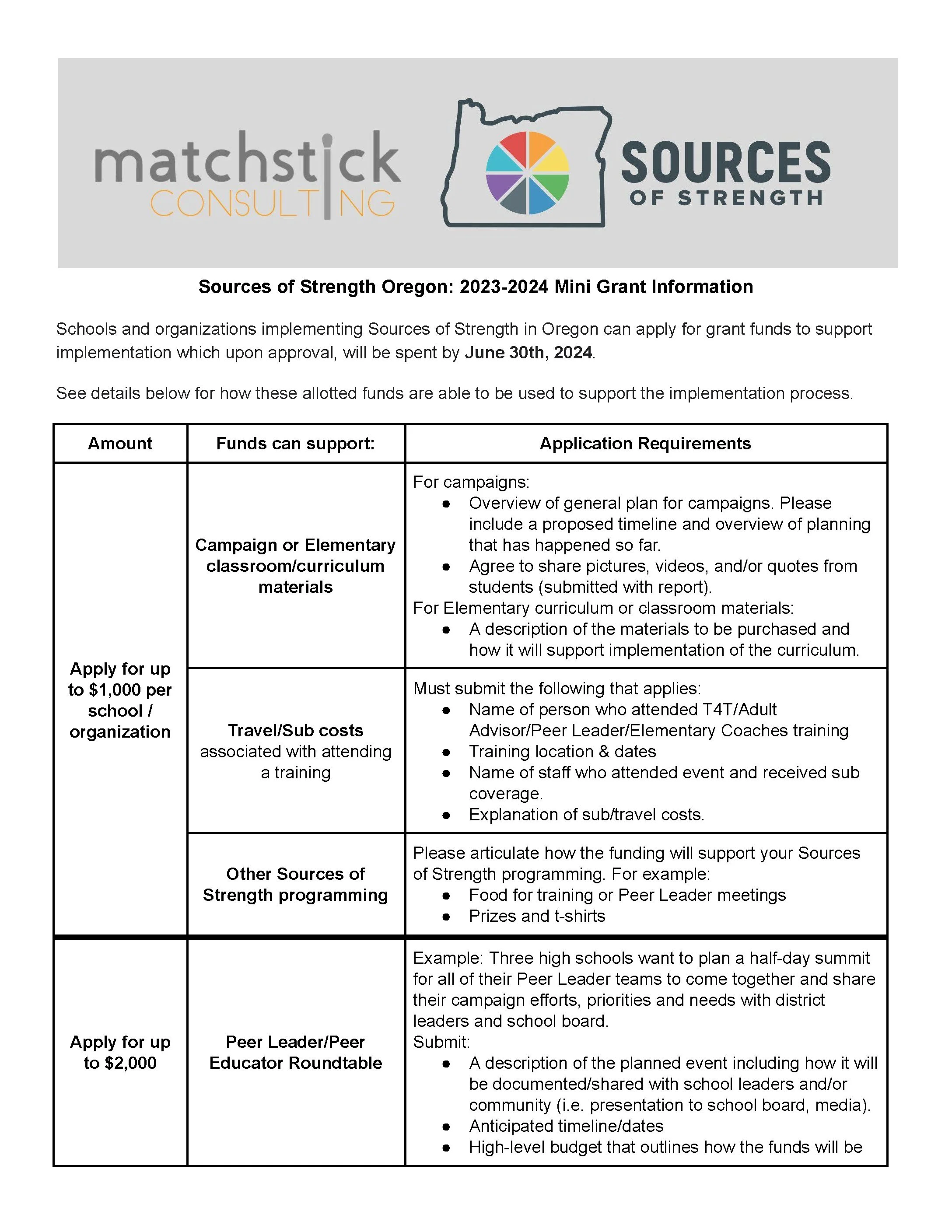 Mini Grants Matchstick Consulting