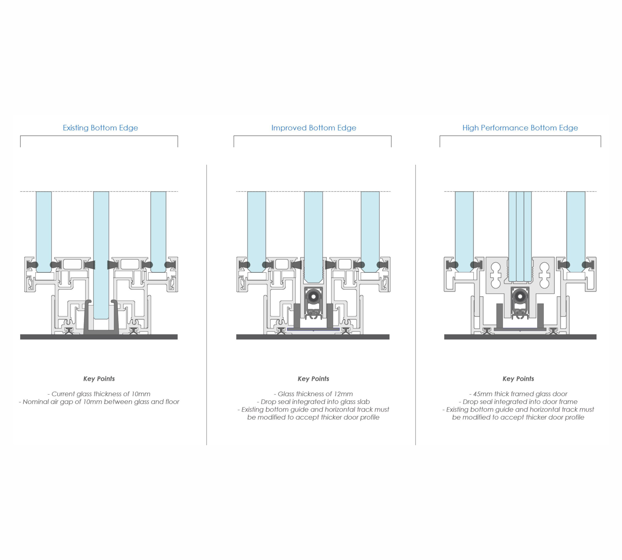 Bottom edge door seals.JPG