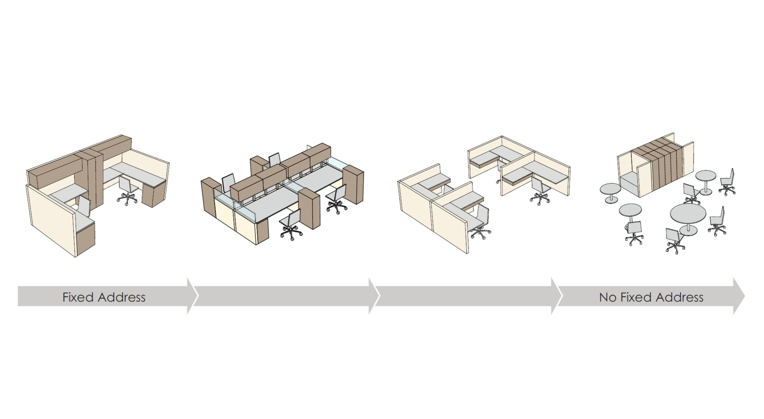  Analysis of workplace layout and planning trends. 