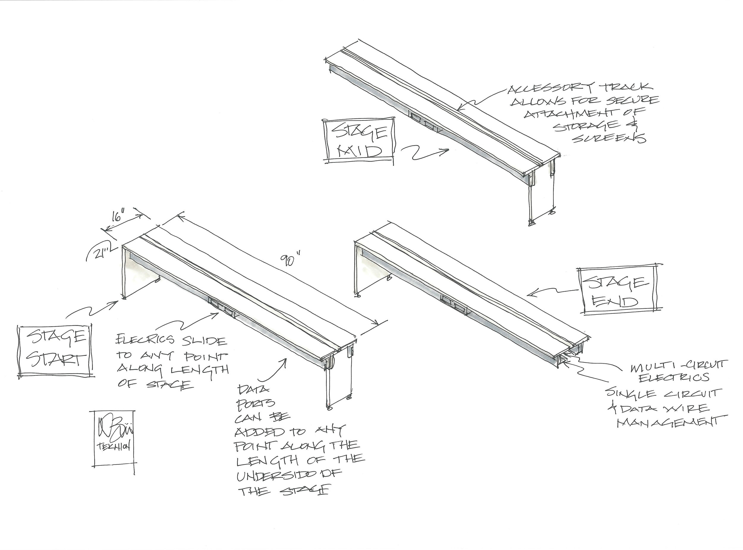 Beginning, middle and end stage configurations with different features to suit their locations.