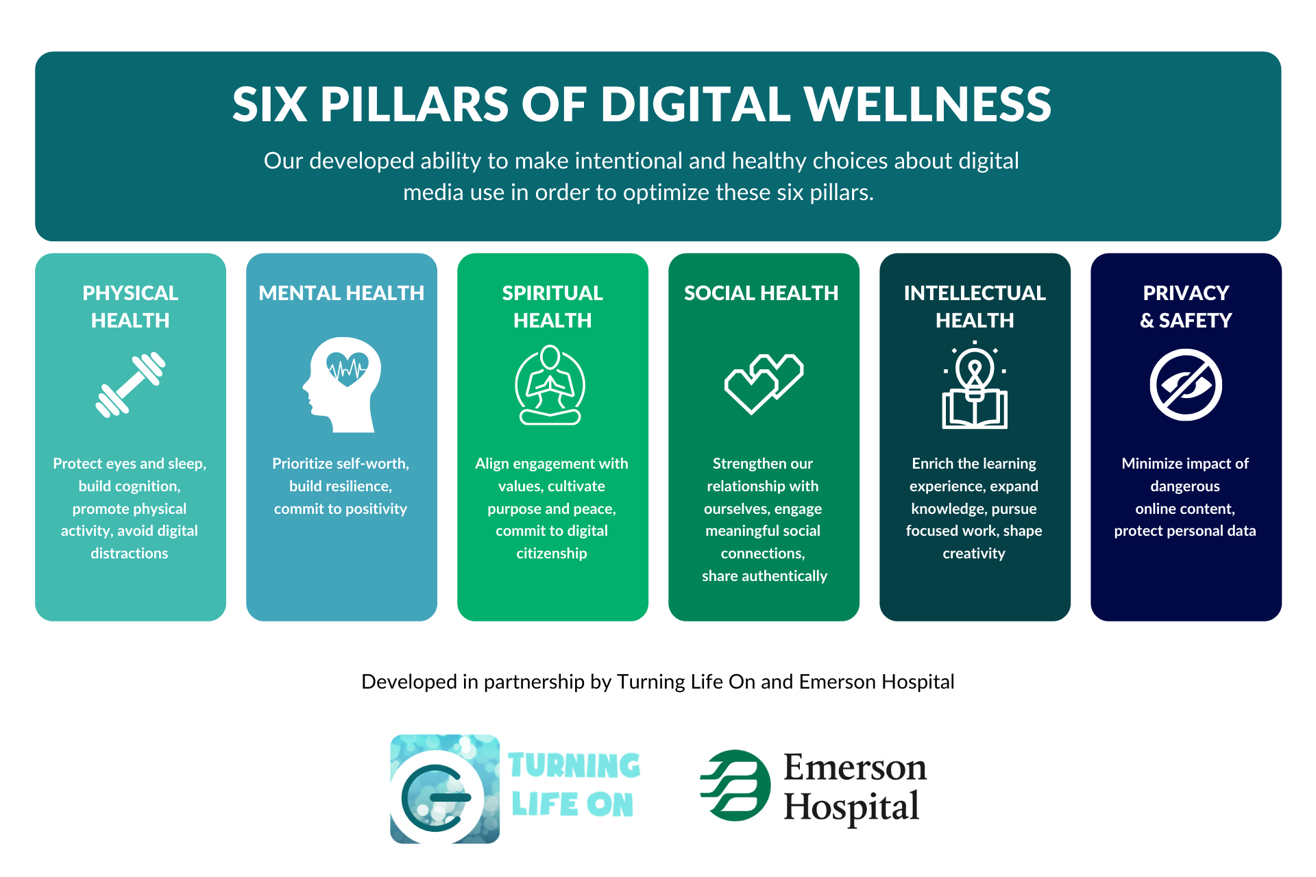 Digital Health And Wellness Examples Digital Health And Wellness Examples
