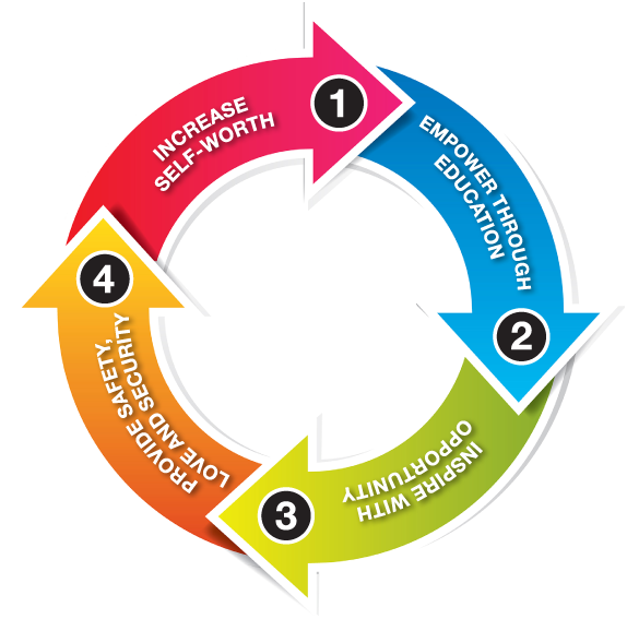 Beit Ruth - stopping the cycle of abuse