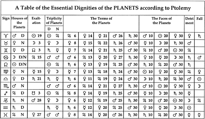 Source: Astrowiki