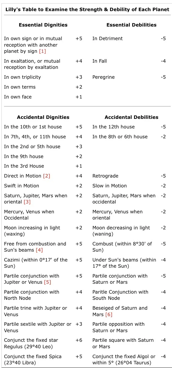 Source: skyscript.co.uk