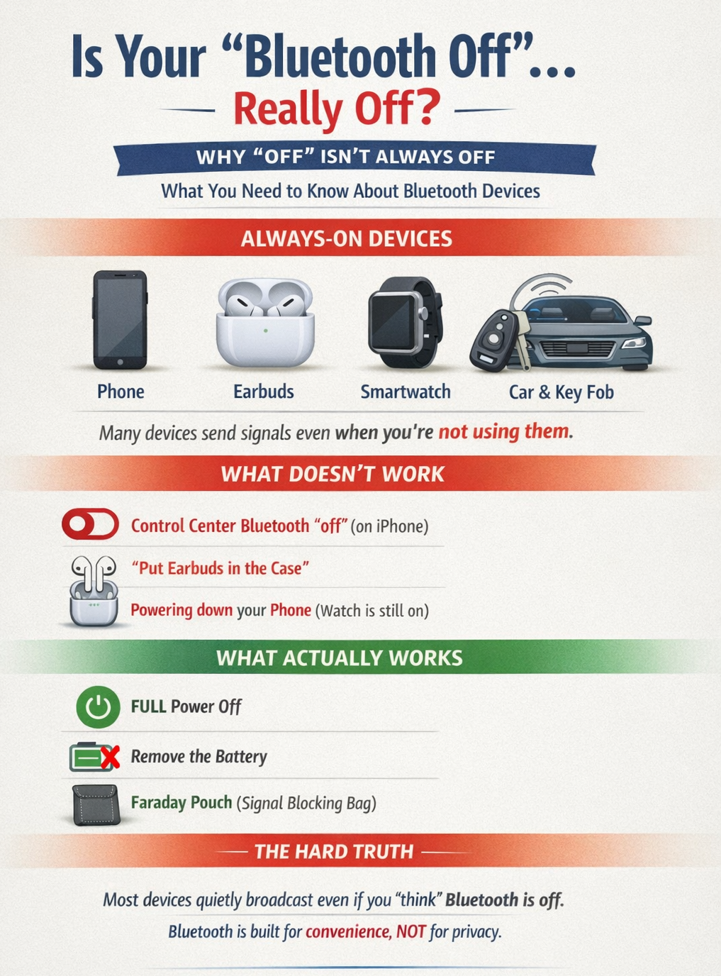 Why “Always-On” Devices Matter for Privacy and Surveillance