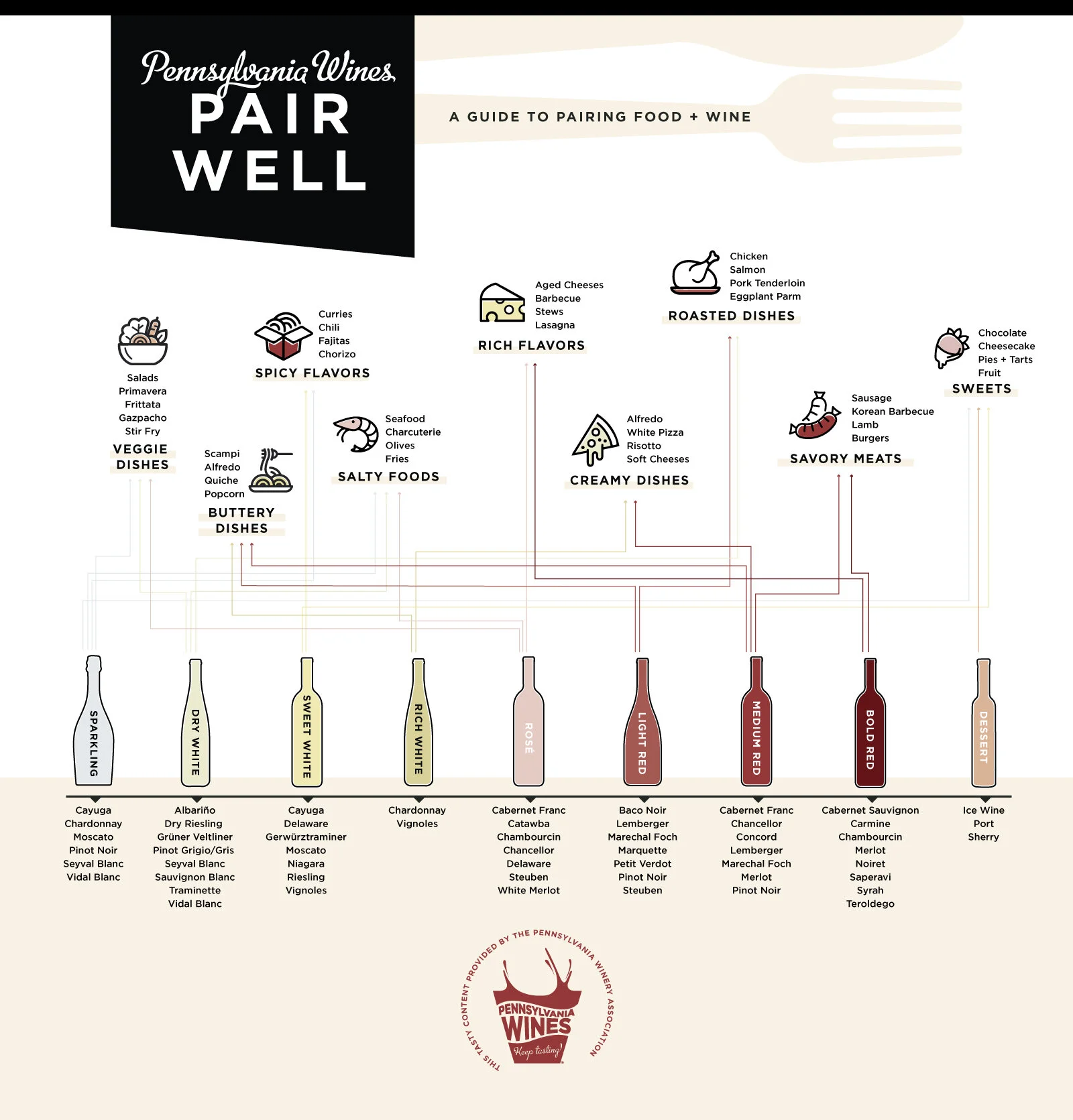 PairsWell_2020Body.jpg
