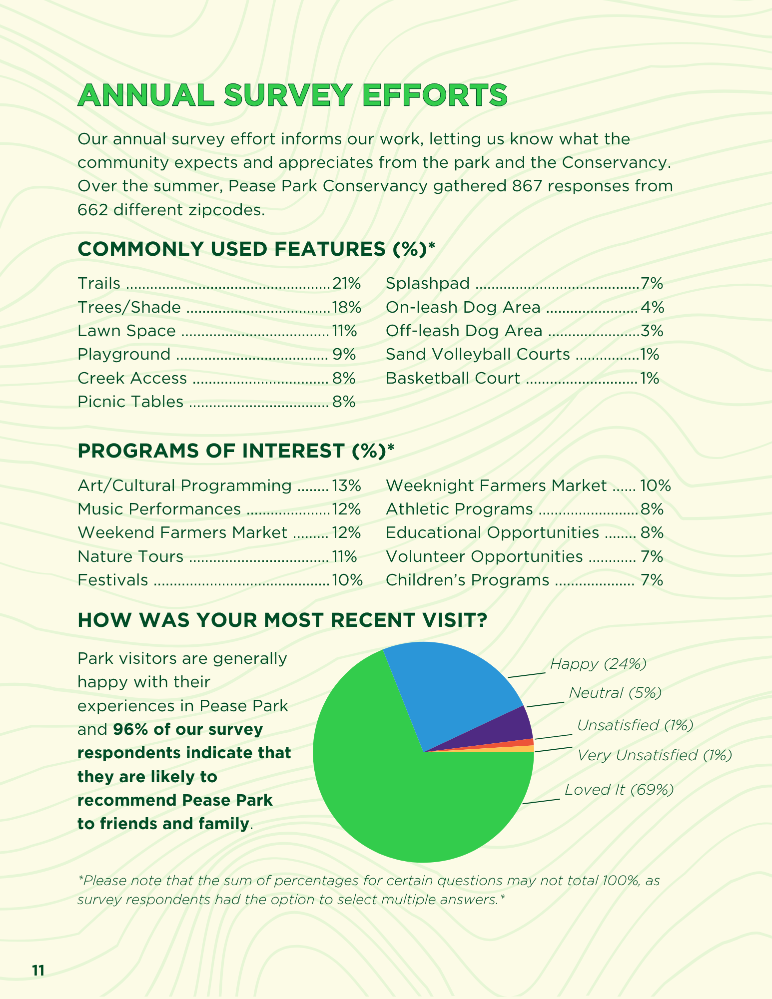 12 Survey.png