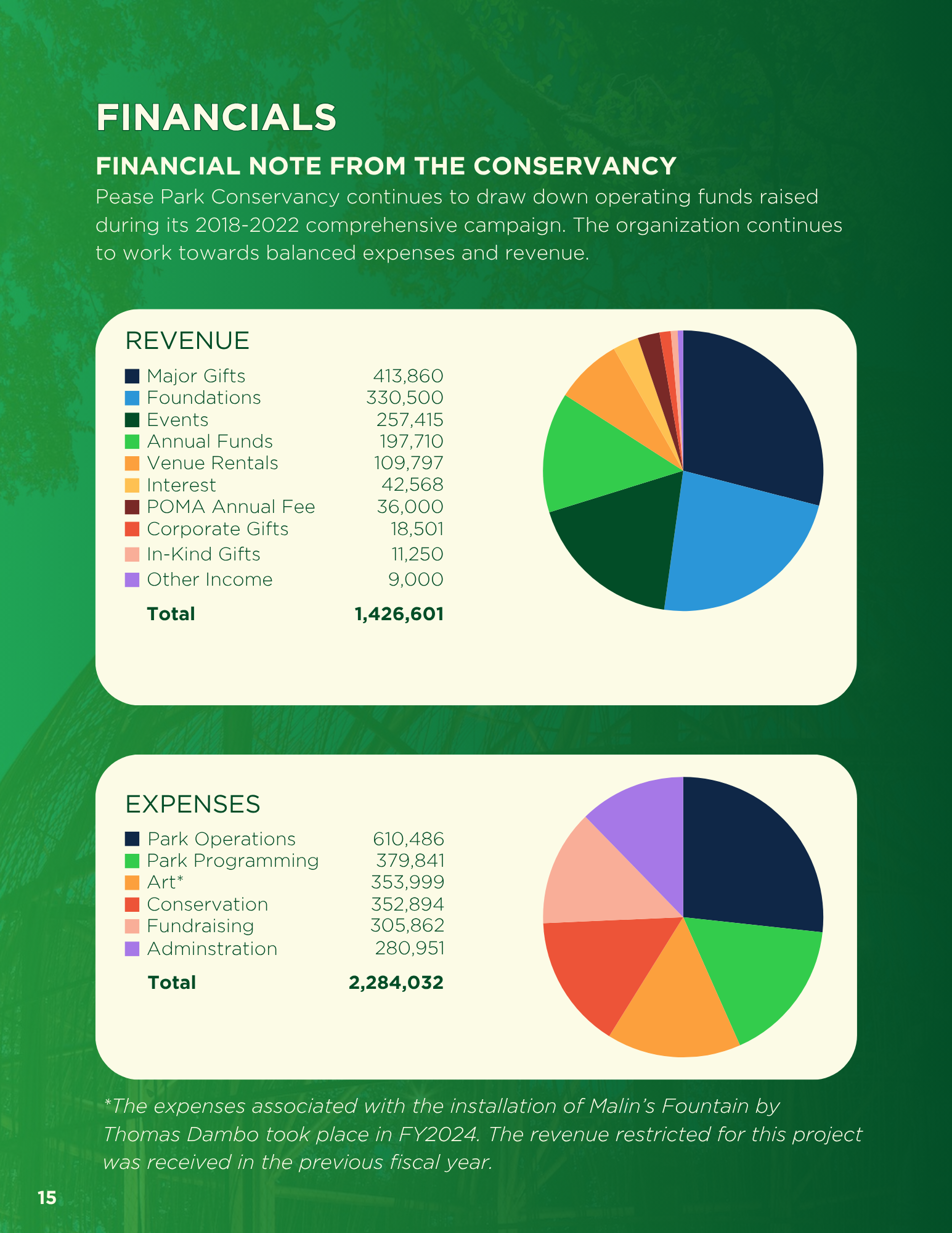 16 Financials.png