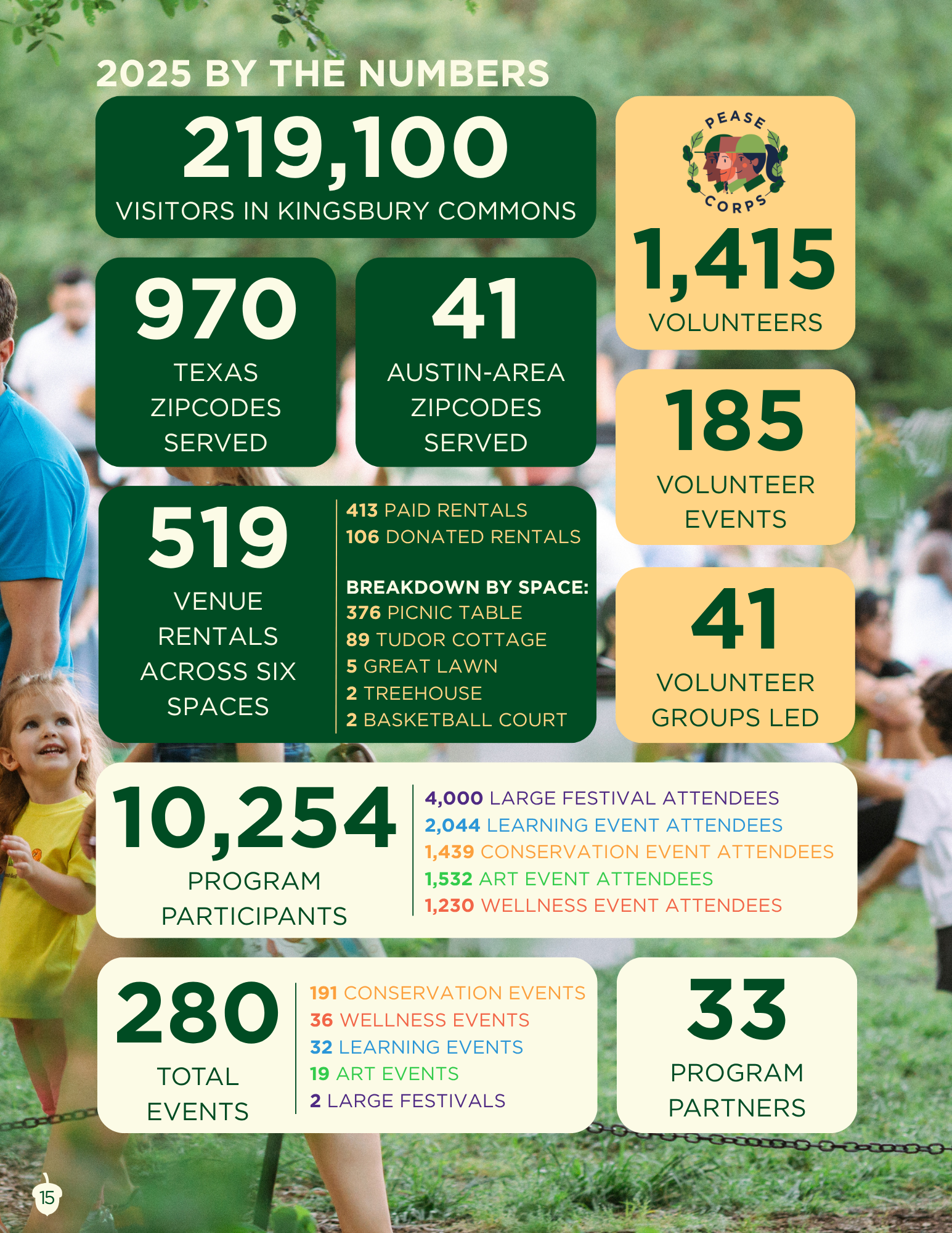 15 By the Numbers Spread.png