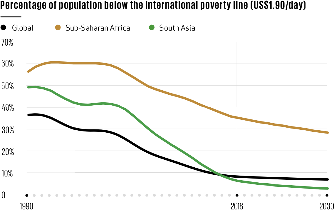 One type of inequality hits every country on Earth – Axios