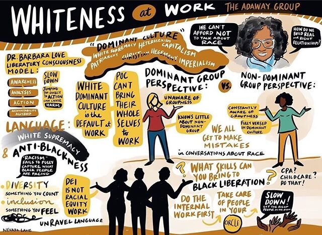 Repost from the incredible @lanechangeconsult &bull;
This is breaking my streak of only amplifying BIPOC voices but it&rsquo;s for a worthwhile cause. Here&rsquo;s my graphic recording from an excellent free webinar from The Adaway Group on Whiteness