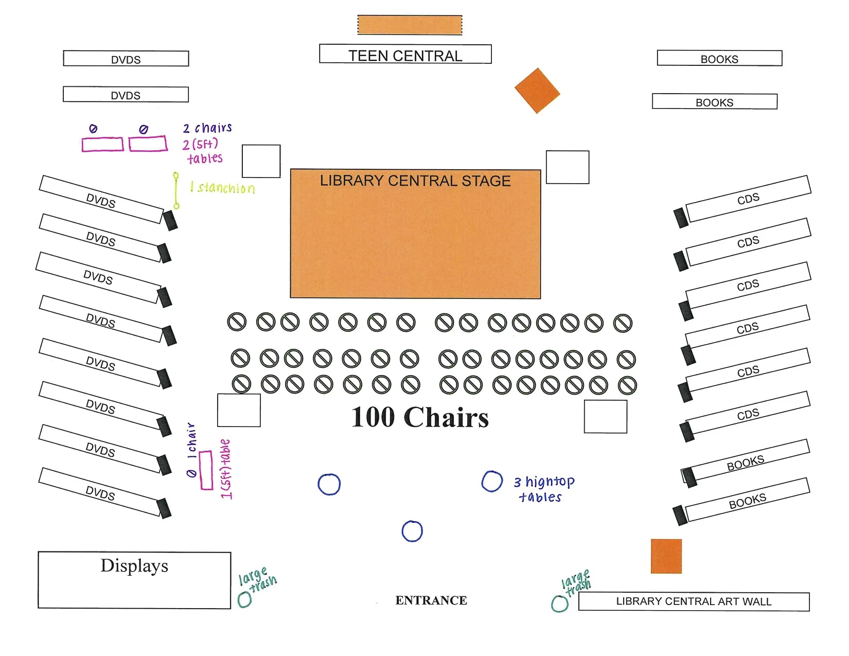 My super official diagram