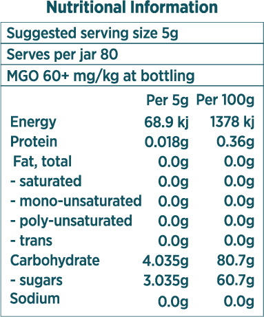 manuka-mgo100-ingredients-table.png