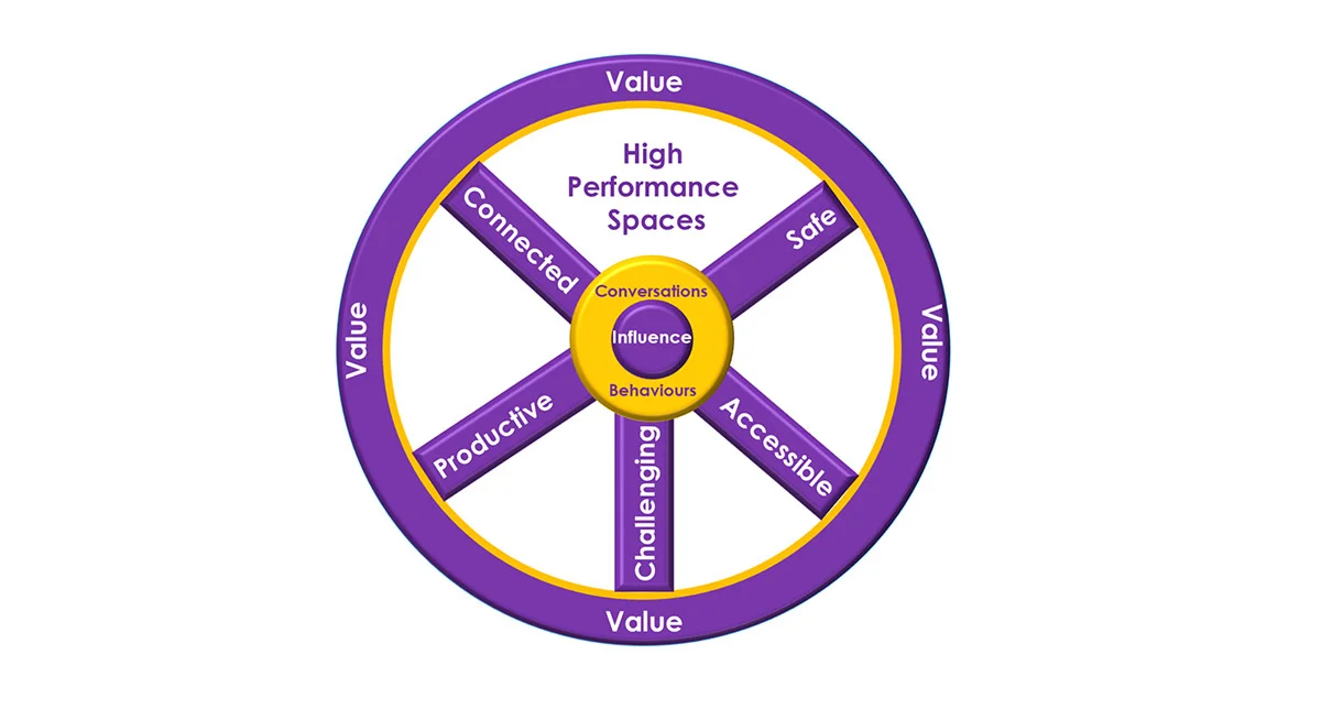 Replacing Performance Appraisals