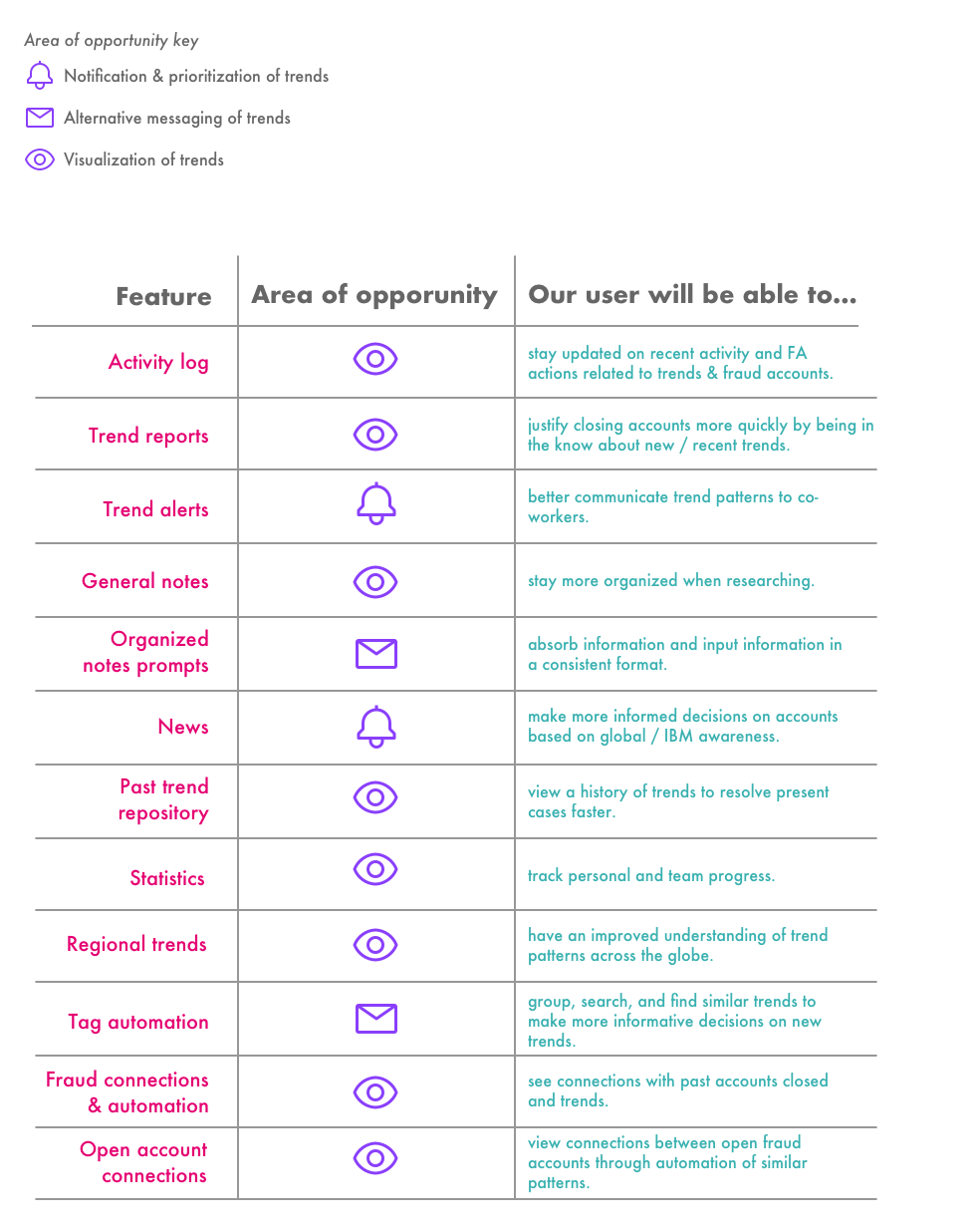 Feature breakdown.png