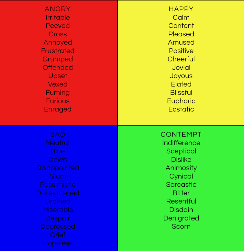 Emotions names of List of