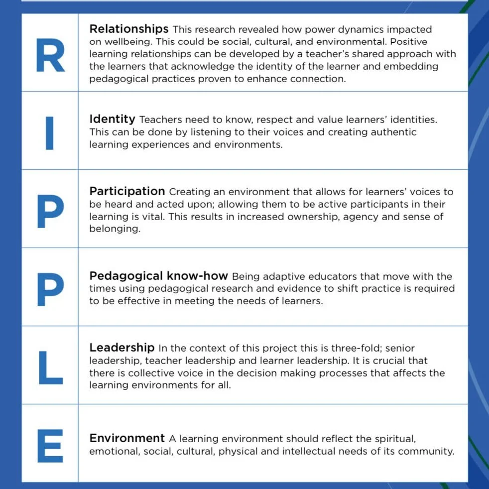 The RIPPLE Effect (student agency, wellbeing and learning) — Live Up To You