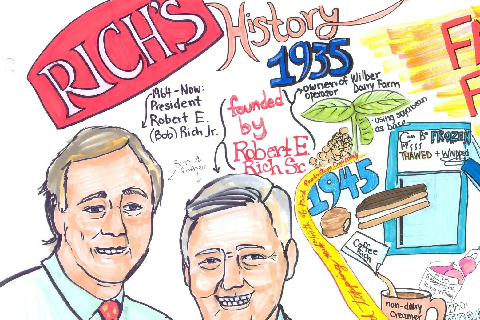Rich+history_resized.jpg