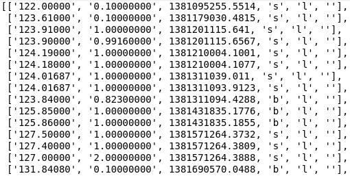 Blog post 03 - Bitcoin histroical data.png