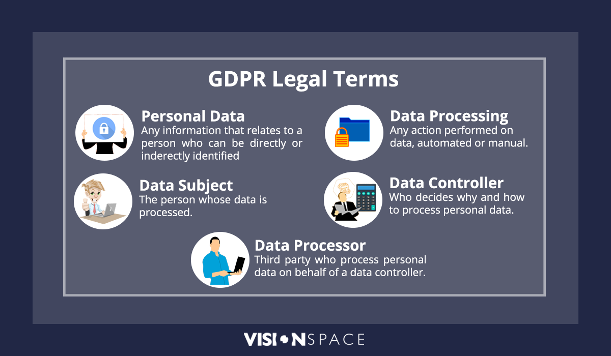 What is GDPR, and How Does It Impact You as Costumer and as Business