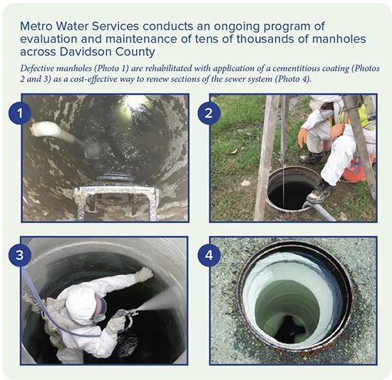 manhole-rehab-steps.jpg