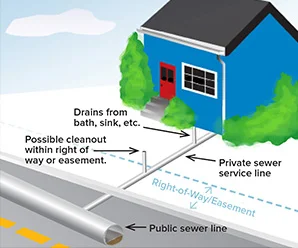 sewer-line.jpg