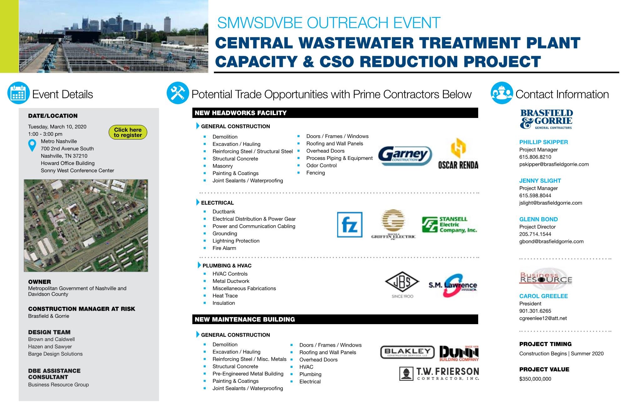 Clean Water Nashville