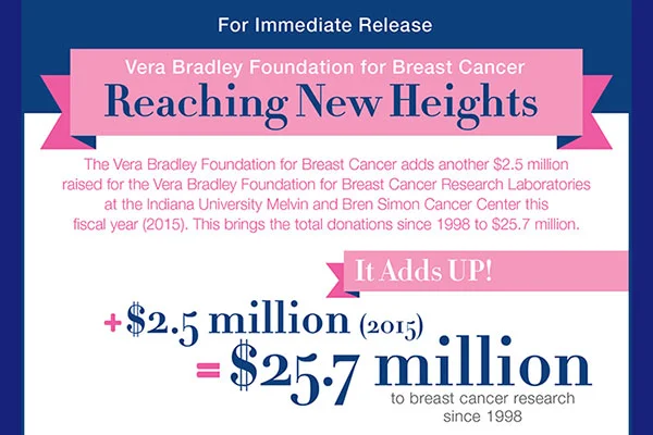 Foundation Raises $2.5 Million