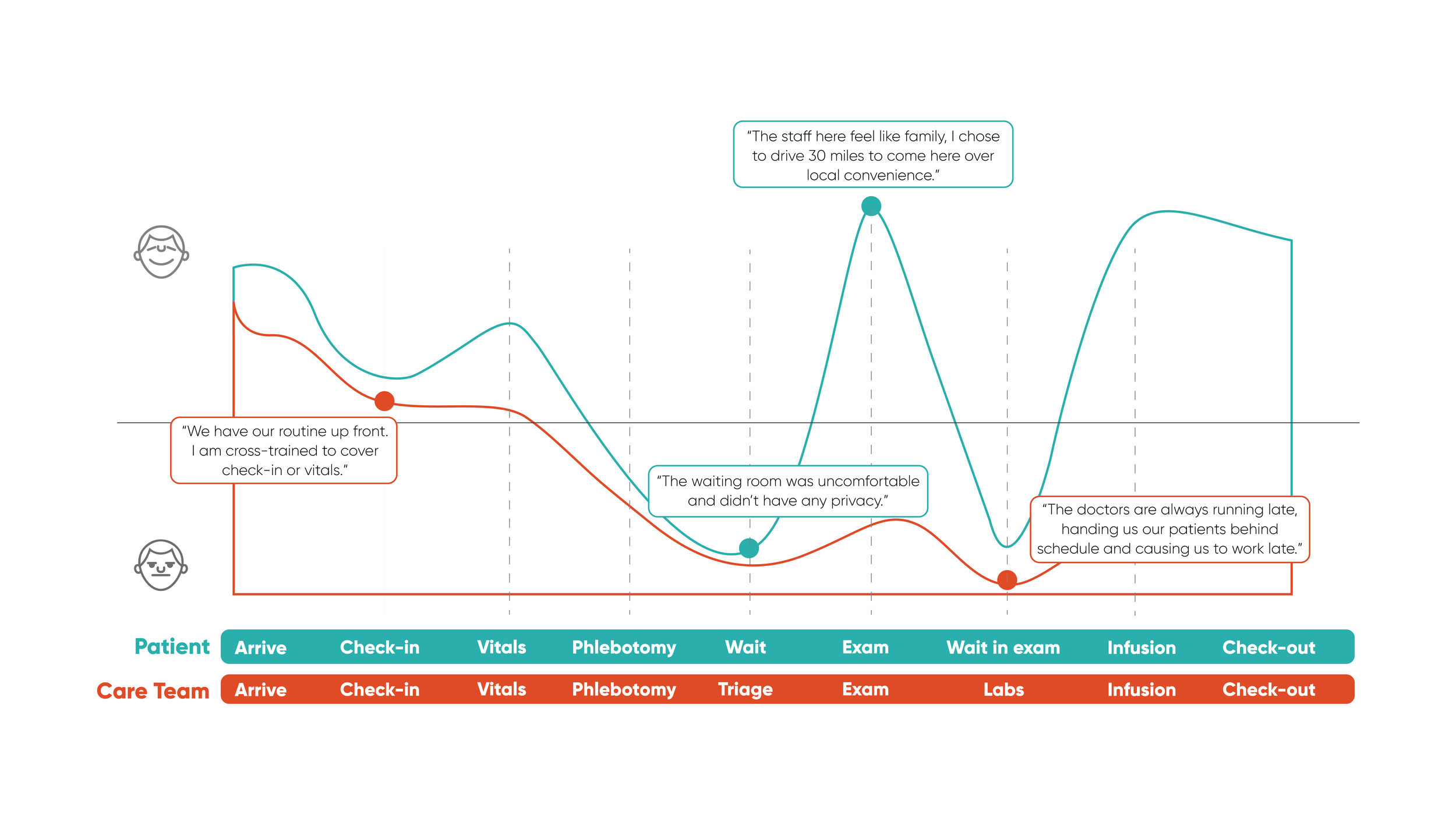 Case Study: Redesigning the Oncology Experience