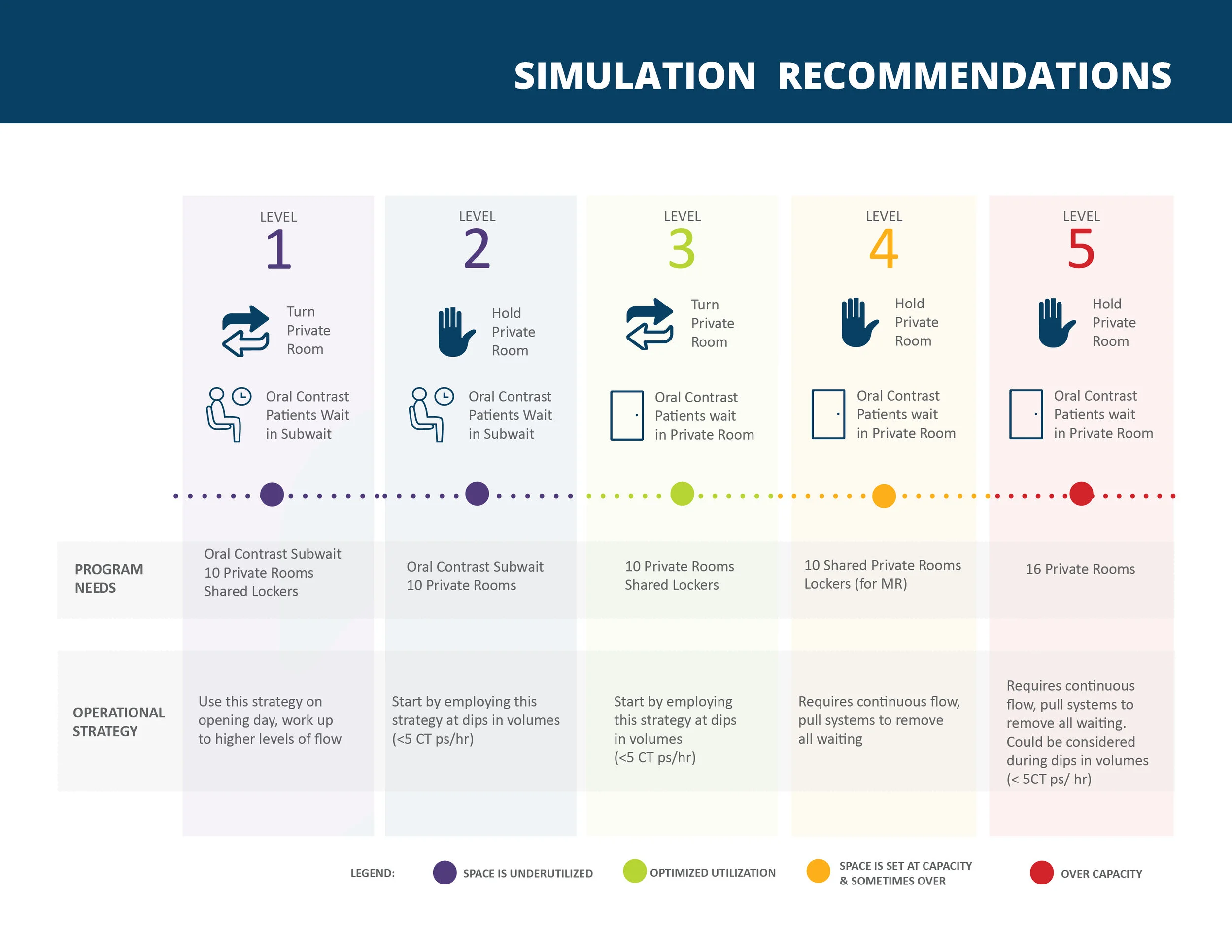 simulationrecommendations.jpg