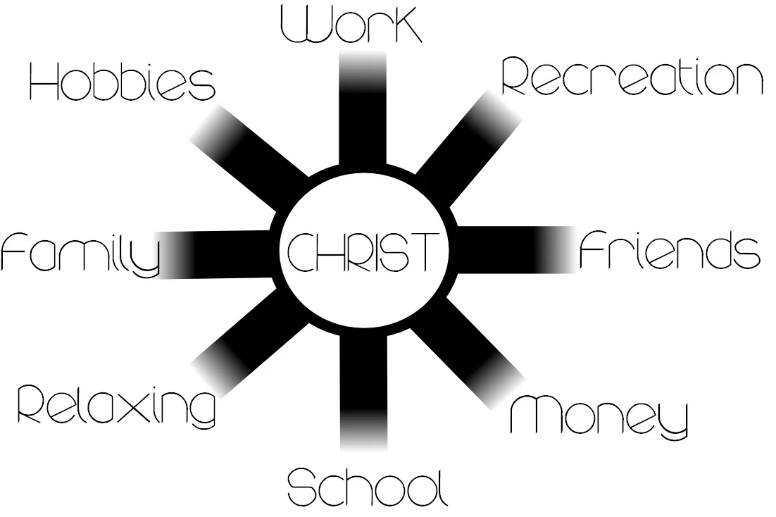 Sharpening Your focus and Staying the Course: Making Sure Christ remains at the centre of our lives and ministries - Part One