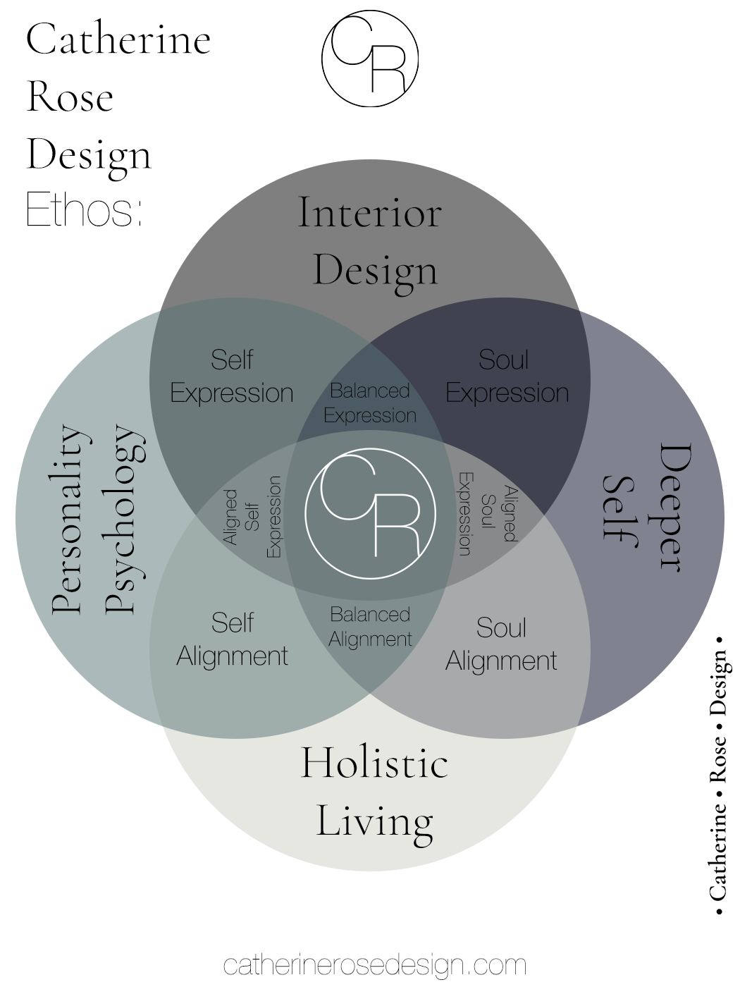 Catherine Rose Design Ethos