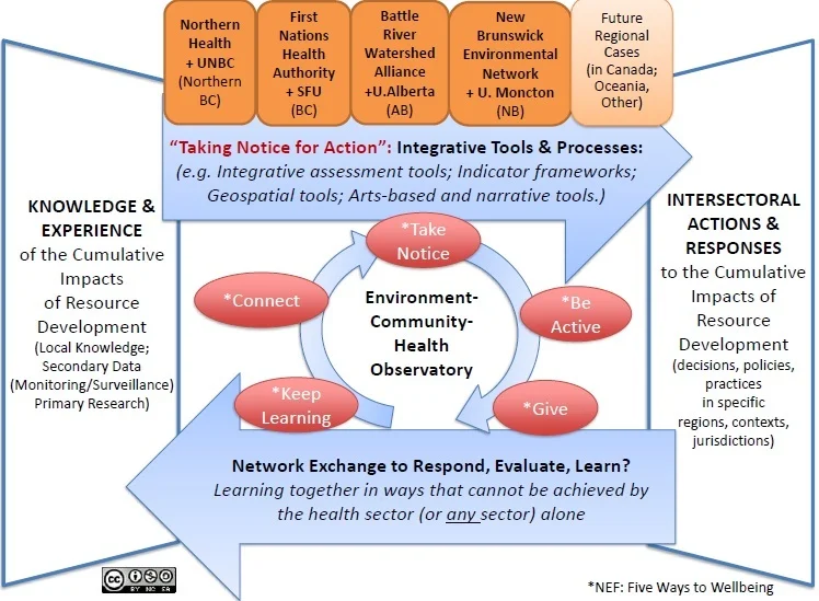 ECHO%2Bframework.jpg