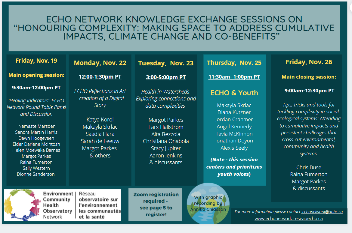 ECHO Network Knowledge Exchange Sessions on “Honouring complexity: making space to address cumulative impacts, climate change and co-benefits”