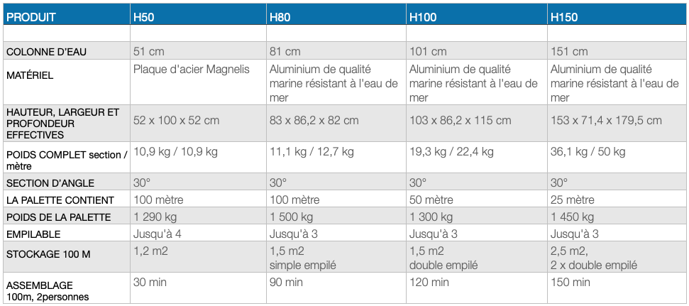 CARACTERISTIQUES TECHNIQUES DES BARRIERES