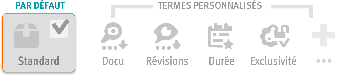 La licence Standard couvre les besoins du client moyen . Elle inclus : • LIVRAISON : en ≲ 1 semaine ; 1 révision (+) fichier vectoriel sur demande* • LICENCE : tous territoires (incl. web) ; pour 3 ans (et fichiers libre-accès)