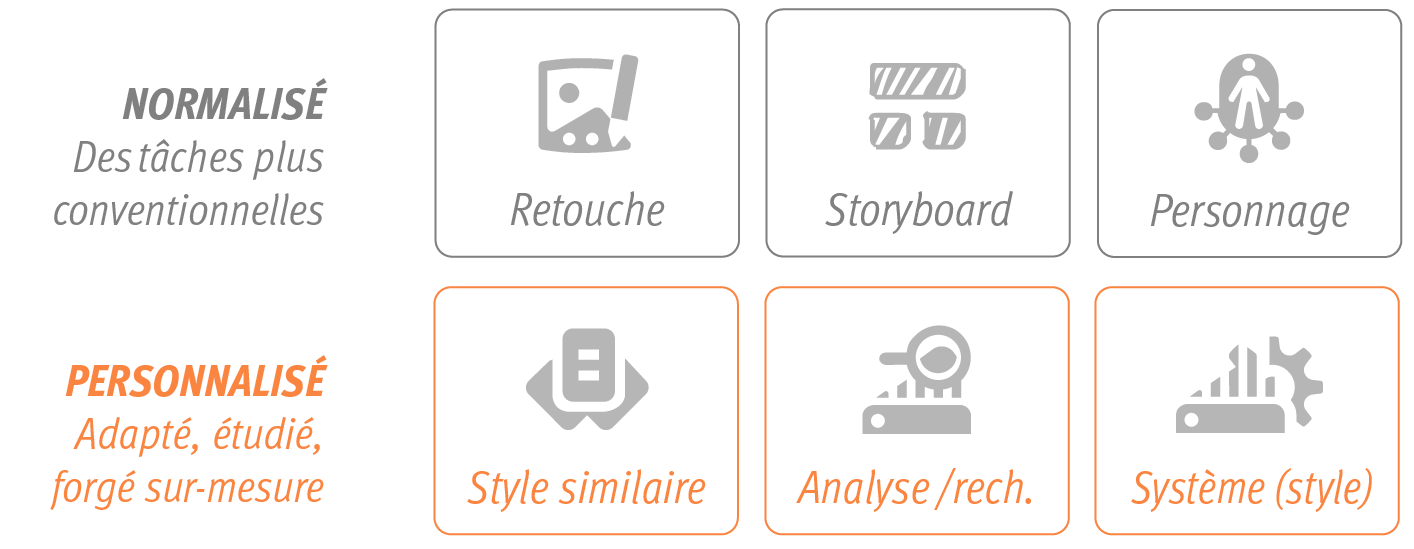** Pour tout autre type de commande (que scène) – logo, storyboard, analyse/système de style, etc. – veuillez me joindre directement (pas en libre-service, pour l’instant) . Je produis une estimation sous 24h, habituellement.