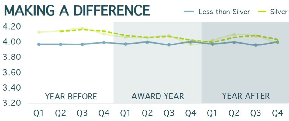 employee-sat-making-a-difference-2.jpg