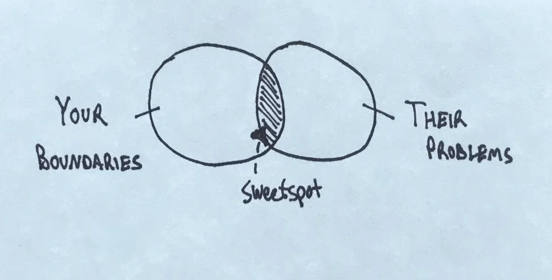 TSS #2 - Venn Diagram 1b.jpg