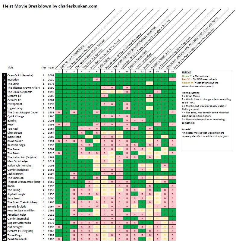 AH#2 - The Anatomy Of A Heist - The 16 Conventions (Part 1 Of 3)