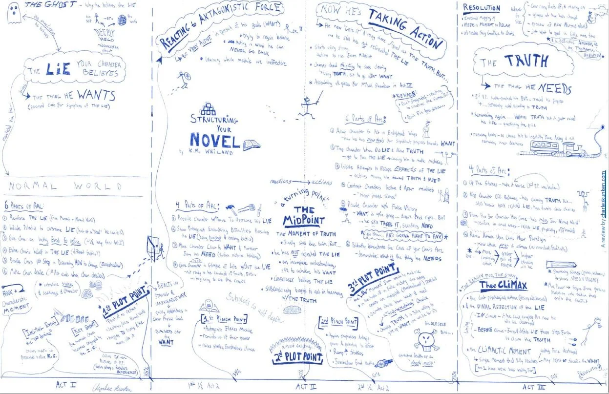 AH#6 - The Math Of Storytelling