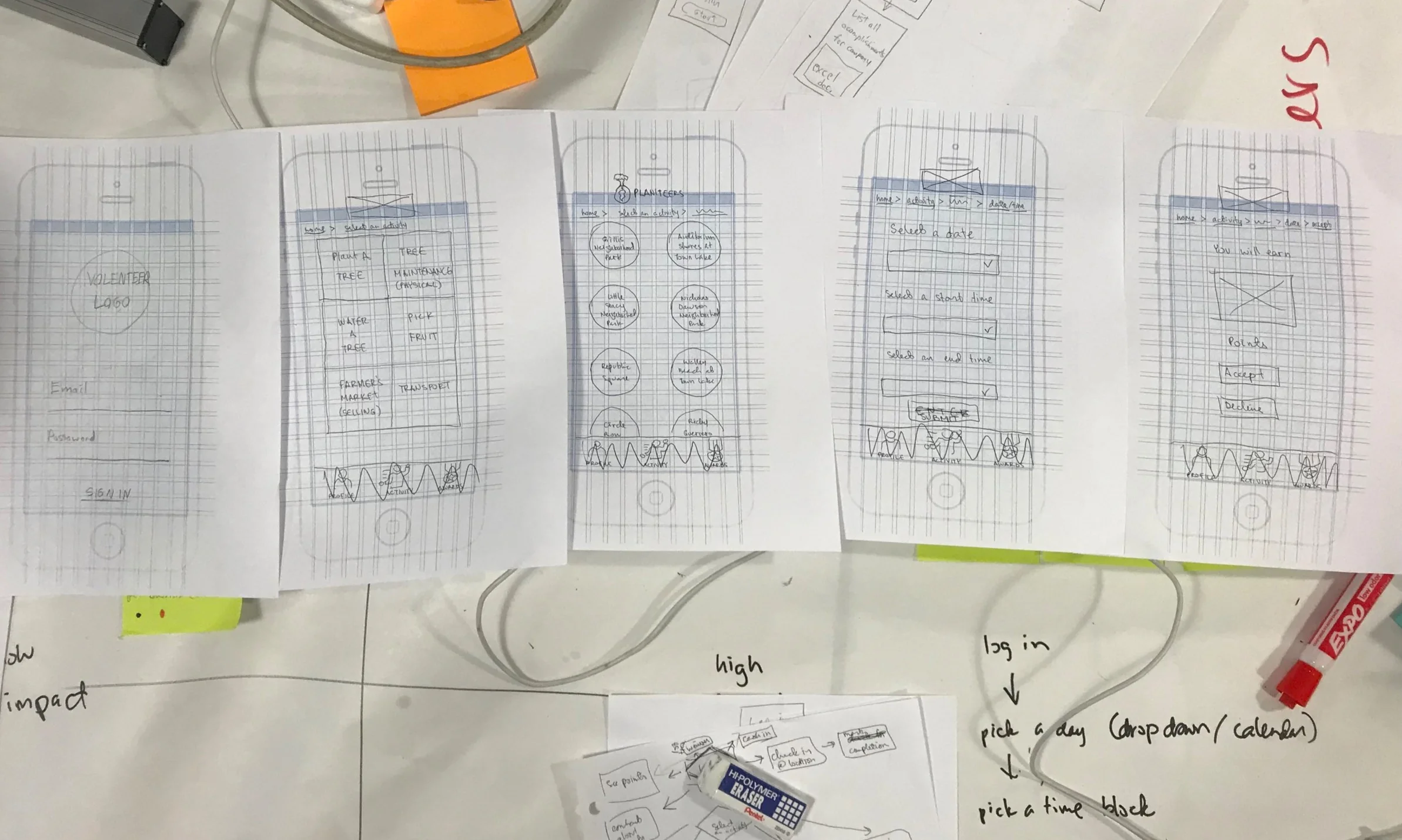 Initial Wireframes